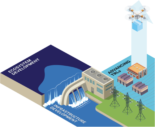 Research and development laboratory work
