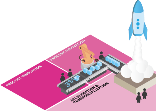 Musculoskeletal innovation translation and collaboration